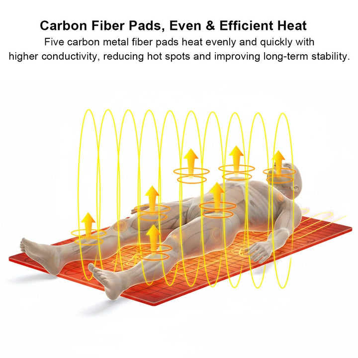 Warmfell™ Quilted 5-Zone Heated Pad with USB Power