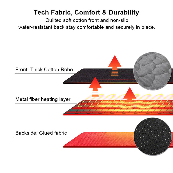 Warmfell™ Quilted 5-Zone Heated Pad with USB Power
