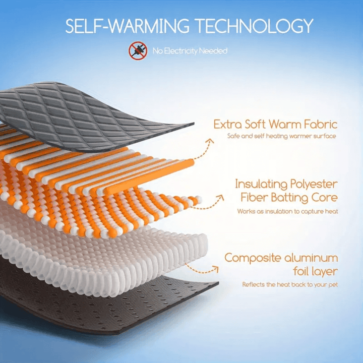 Warmfell™ Self-Warming Dog Pad with Non-Slip Base, Washable