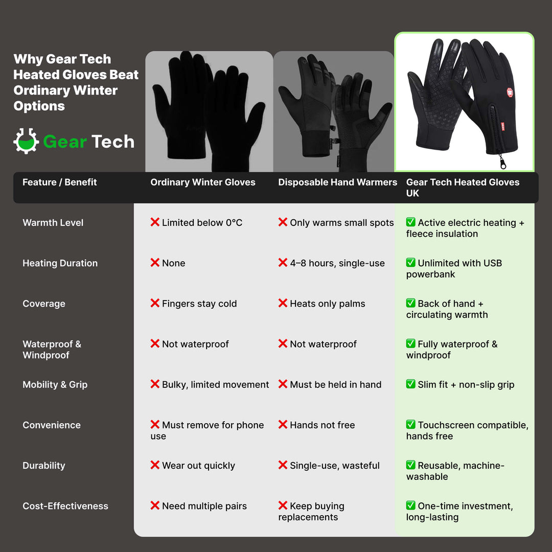 Warmfell™ Windproof Thermal Gloves with Touchscreen Fingertips