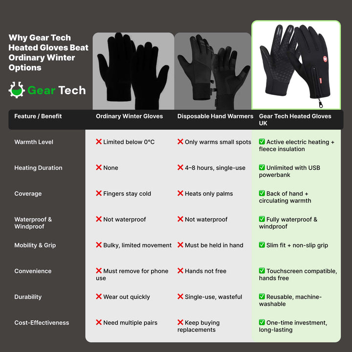Warmfell™ Windproof Thermal Gloves with Touchscreen Fingertips