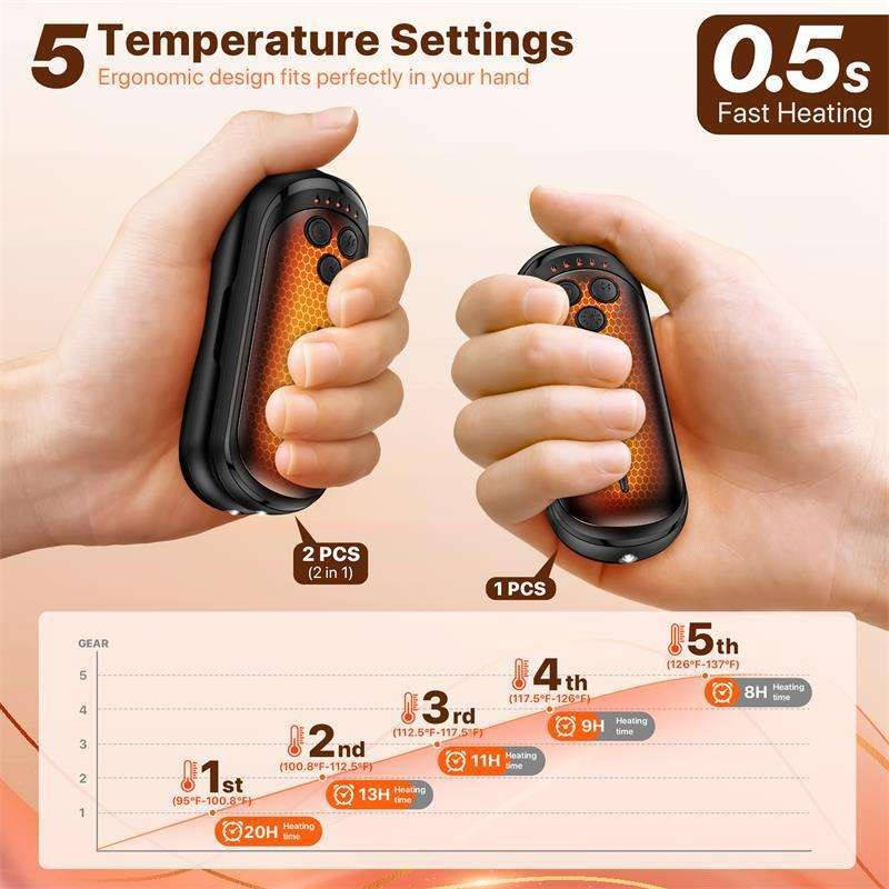 Warmfell™ Electric Hand Warmers Set of 2, 6000 mAh Battery