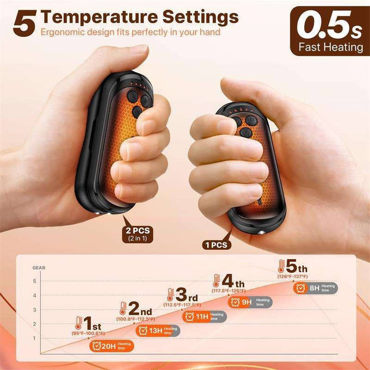Warmfell™ Electric Hand Warmers Set of 2, 6000 mAh Battery