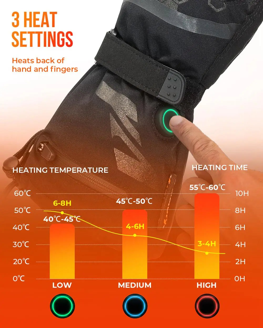 Warmfell™ Waterproof Heated Ski Gloves with 2500mAh Rechargeable Battery