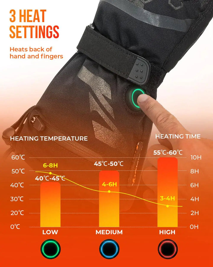 Warmfell™ Waterproof Heated Ski Gloves with 2500mAh Rechargeable Battery