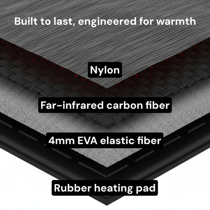 Warmfell™ Rechargeable Heated Insoles for Boots and Work Boots