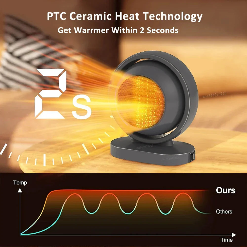 Warmfell™ Compact 380W Ceramic Heater, One-Button Start