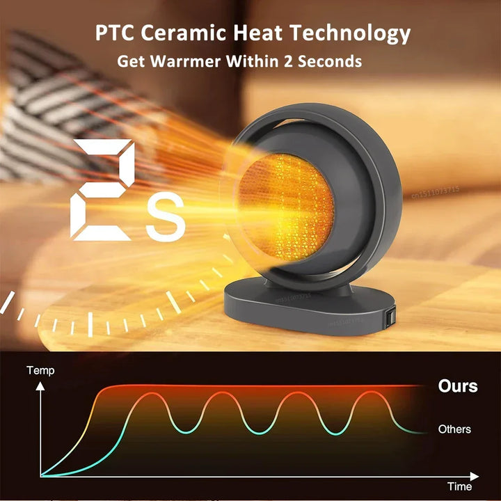 Warmfell™ Compact 380W Ceramic Heater, One-Button Start