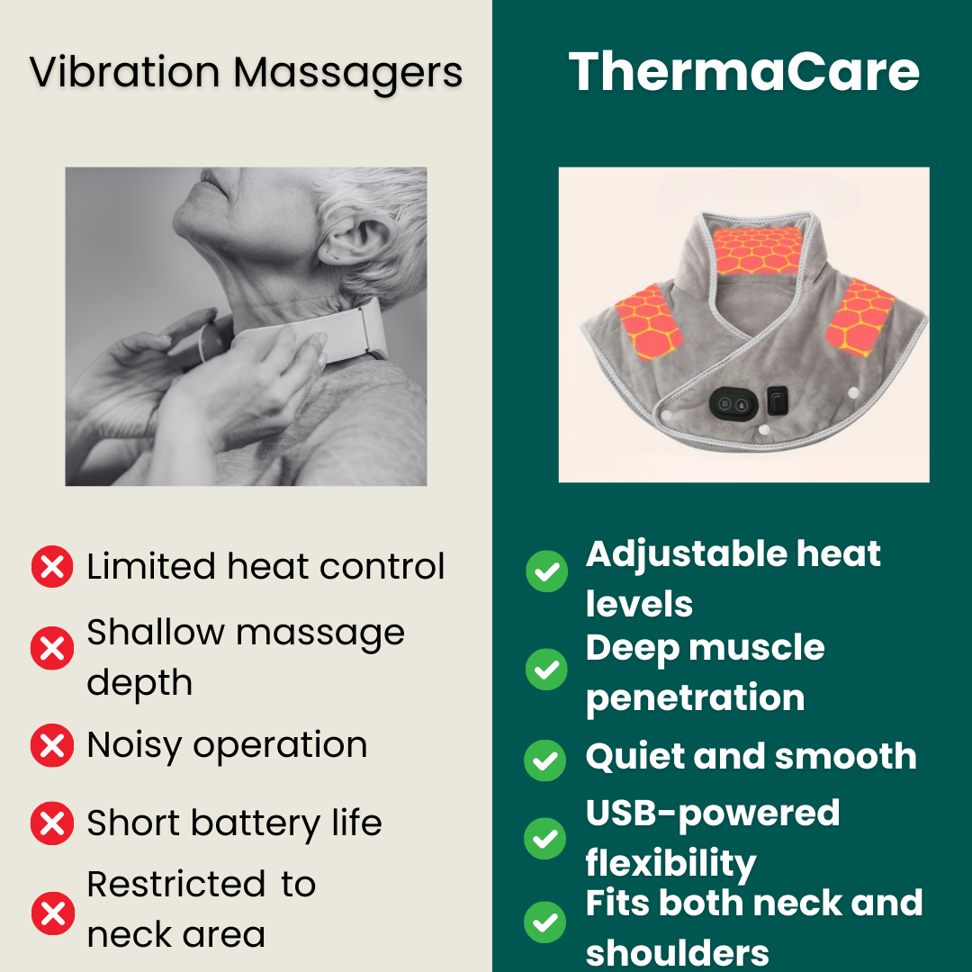 Warmfell™ USB Heated Neck &amp; Shoulder Wrap with Gentle Massage
