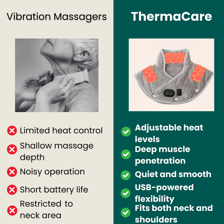 Warmfell™ USB Heated Neck &amp; Shoulder Wrap with Gentle Massage
