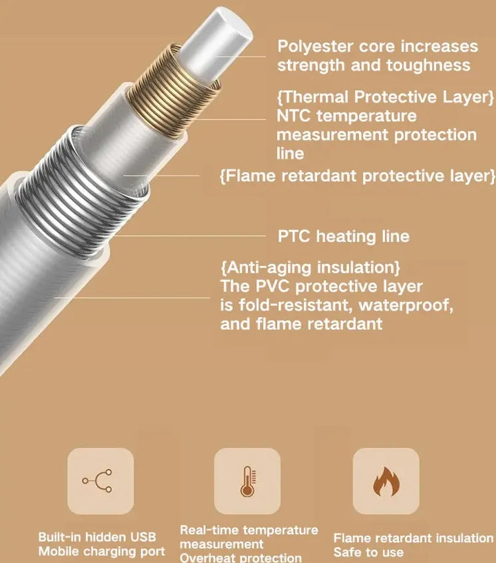 Warmfell™ USB Heated Shawl Wrap with 3 Heat Settings, Washable