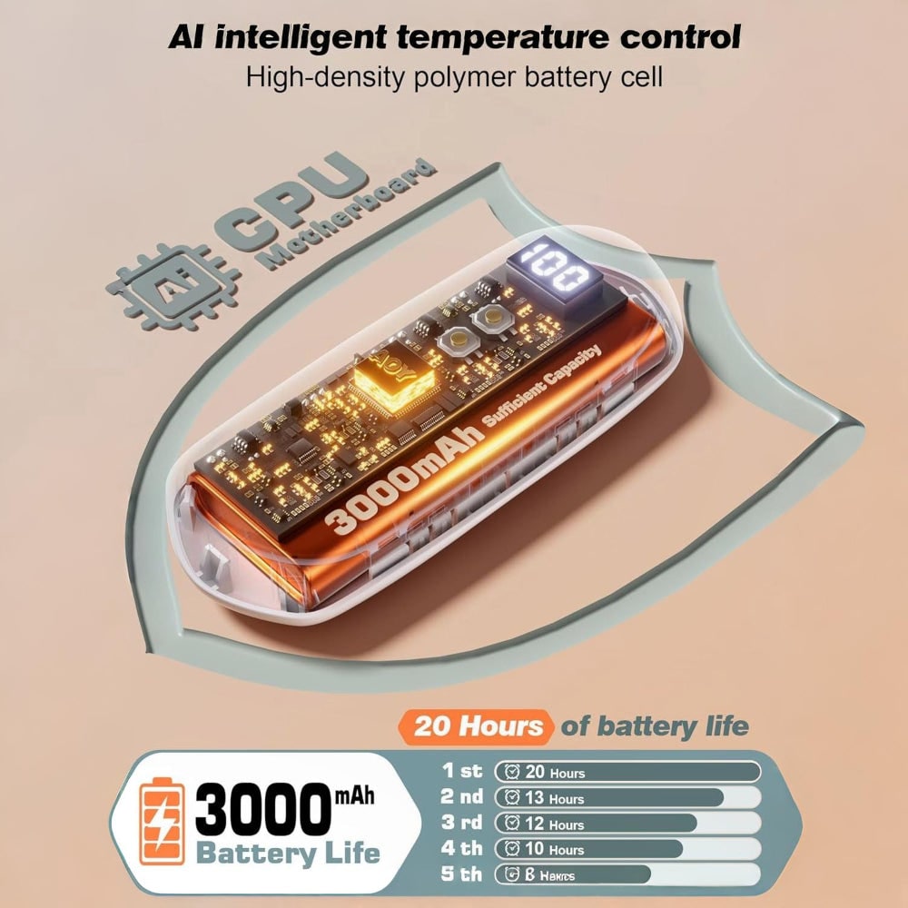 Warmfell™ Rechargeable Hand Warmers Set of 2 with Five Heat Settings