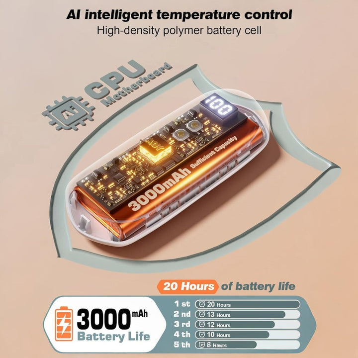Warmfell™ Rechargeable Hand Warmers Set of 2 with Five Heat Settings