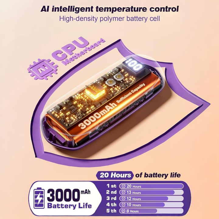 Warmfell™ Rechargeable Hand Warmers Set of 2 with Five Heat Settings