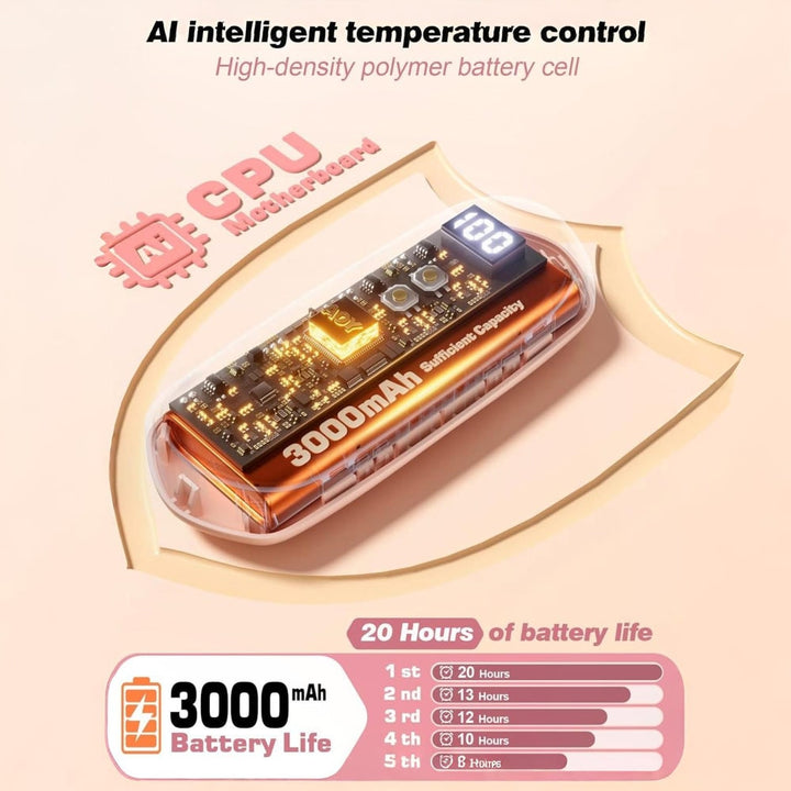 Warmfell™ Rechargeable Hand Warmers Set of 2 with Five Heat Settings