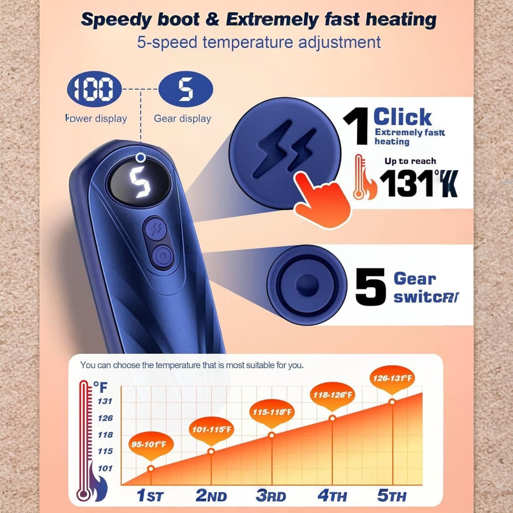 Warmfell™ Rechargeable Hand Warmers Set of 2 with Five Heat Settings
