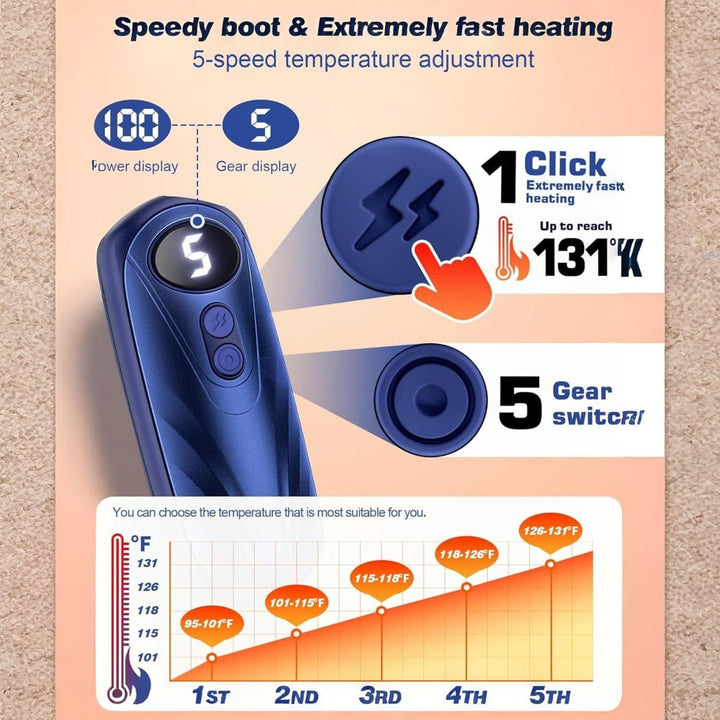 Warmfell™ Rechargeable Hand Warmers Set of 2 with Five Heat Settings