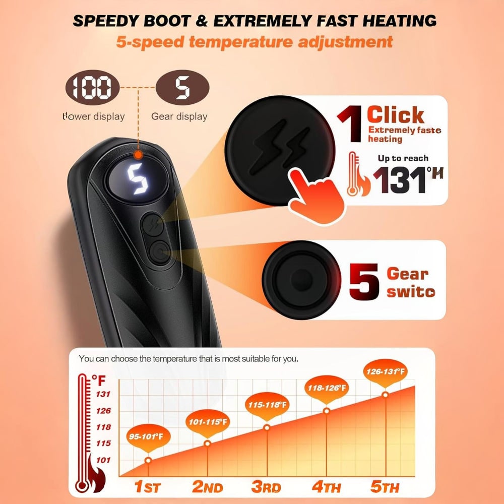 Warmfell™ Rechargeable Hand Warmers Set of 2 with Five Heat Settings