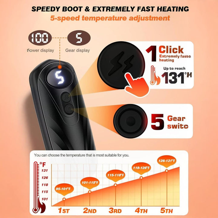 Warmfell™ Rechargeable Hand Warmers Set of 2 with Five Heat Settings