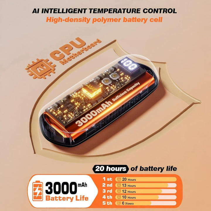 Warmfell™ Rechargeable Hand Warmers Set of 2 with Five Heat Settings