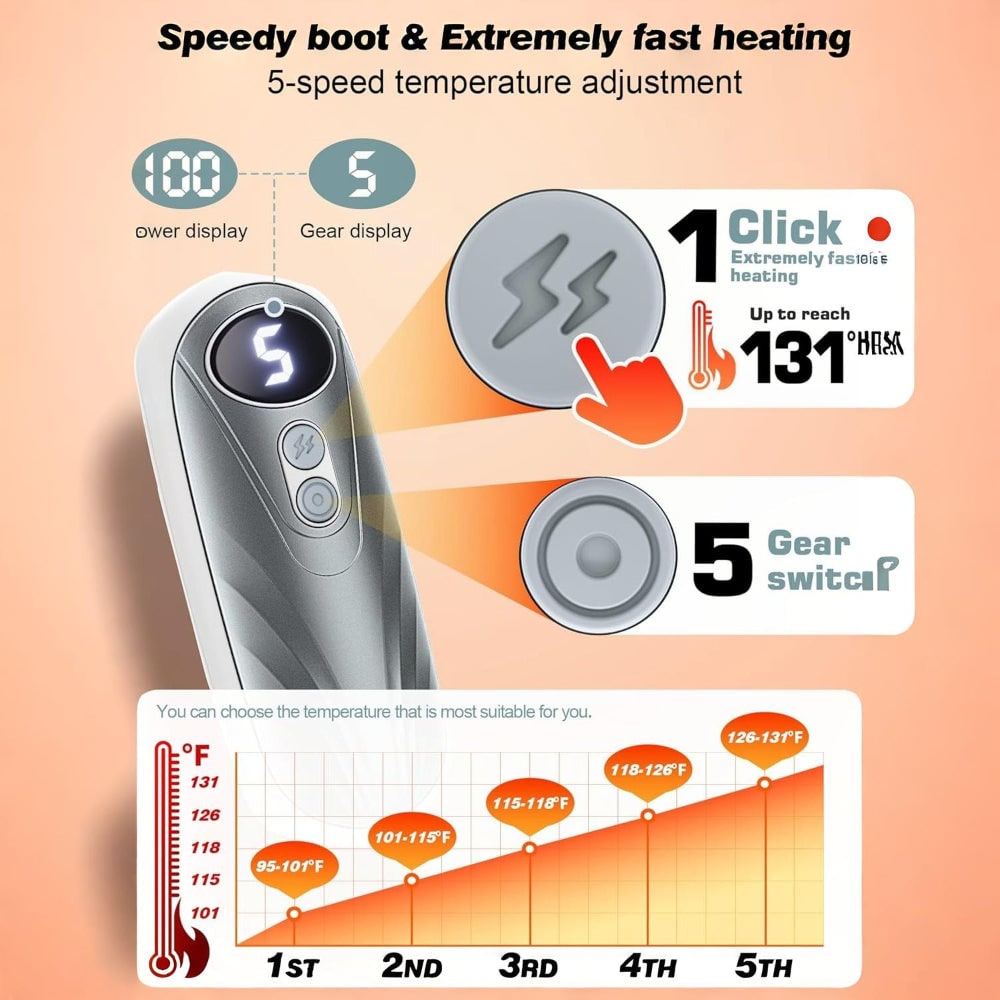 Warmfell™ Rechargeable Hand Warmers Set of 2 with Five Heat Settings