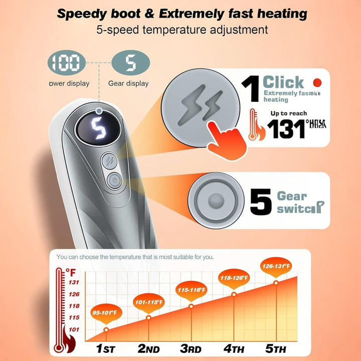 Warmfell™ Rechargeable Hand Warmers Set of 2 with Five Heat Settings